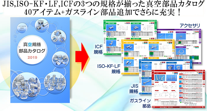 JIS・ISO-KF・ICFの３つの規格が揃った真空部品カタログ